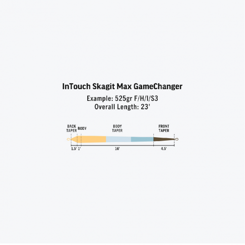 Skagit Rio Max GameChanger In Touch